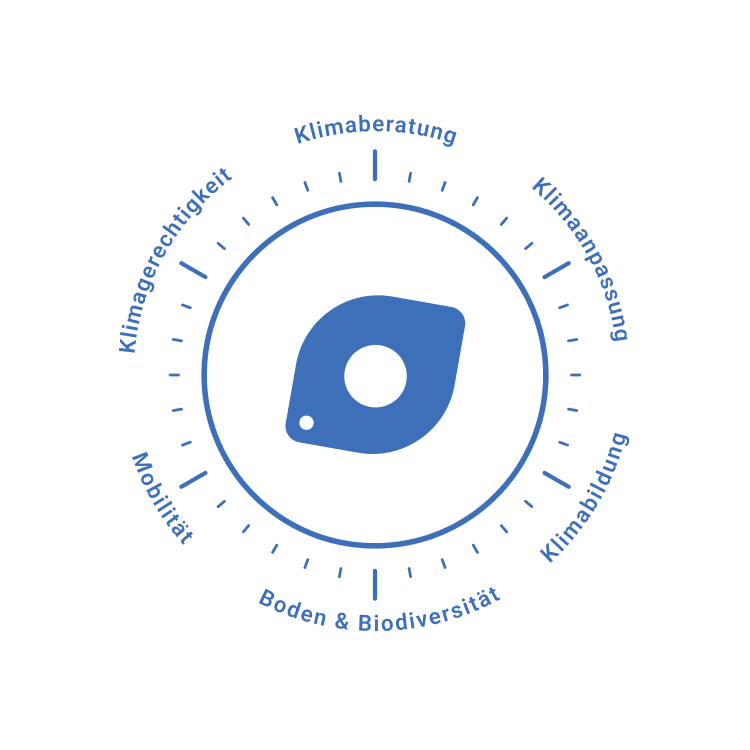 Graphik Kompass mit den Schriftzügen "Klimaberatung", "Klimaanpassung", "Klimabildung", "Boden und Biodiversität", "Mobilität", "Klimagerechtigkeit" in blau